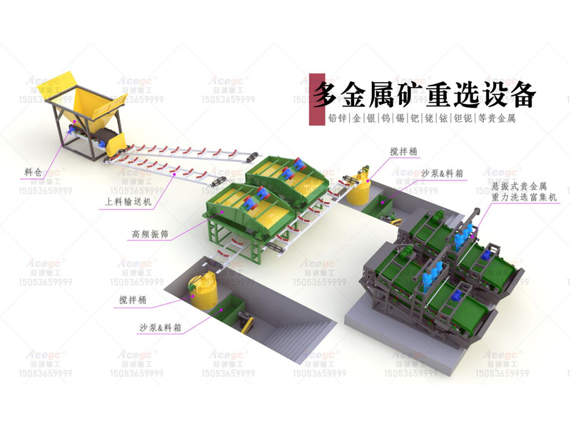 沙金提取設(shè)備