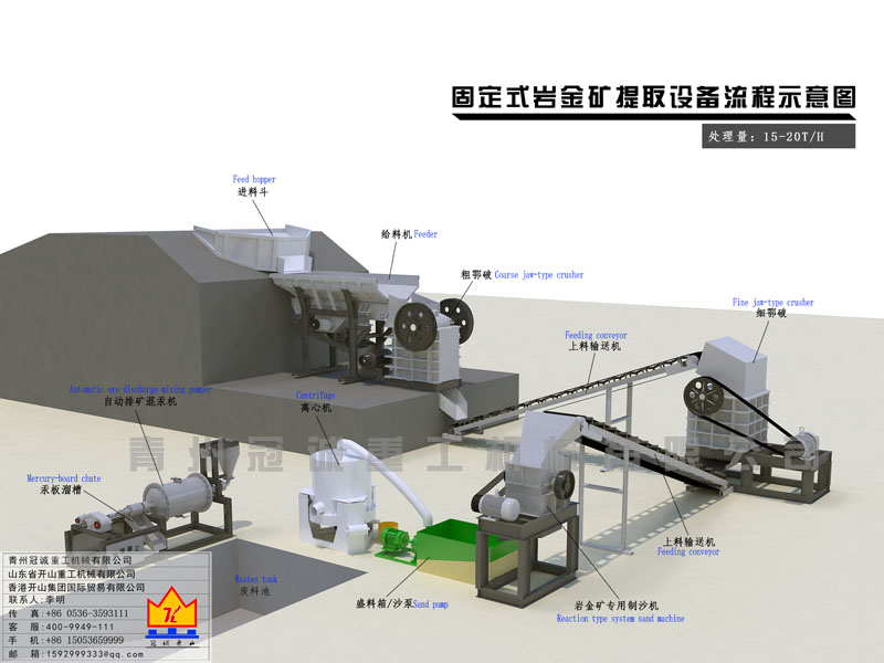 沙金設(shè)備-巖金礦提取