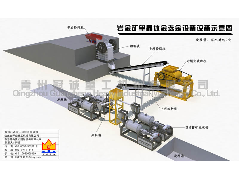 巖金礦單晶體沙金設(shè)備