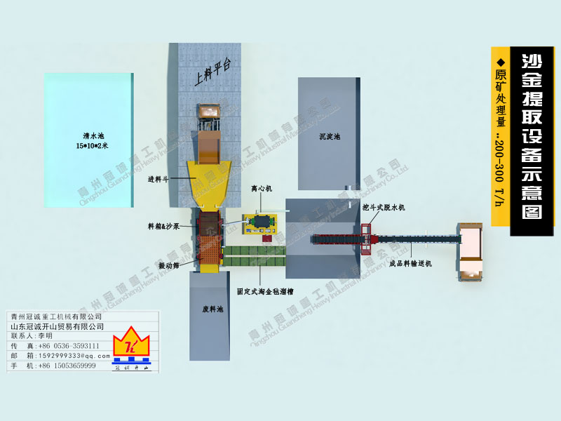 200-300噸沙金提取設(shè)備