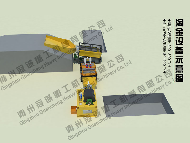 沙金礦選礦設(shè)備