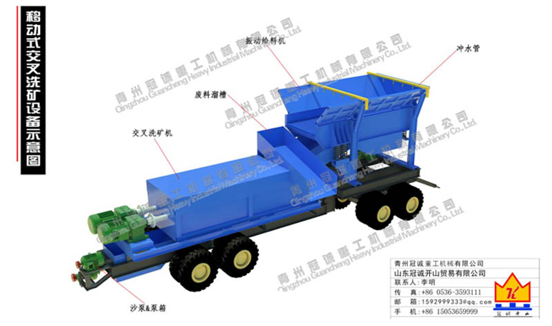 移動式絞洗筒沙金機(jī)械