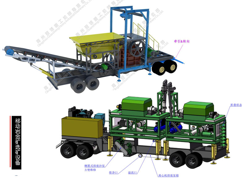 移動(dòng)式巖金礦選礦設(shè)備(破碎選金車(chē))