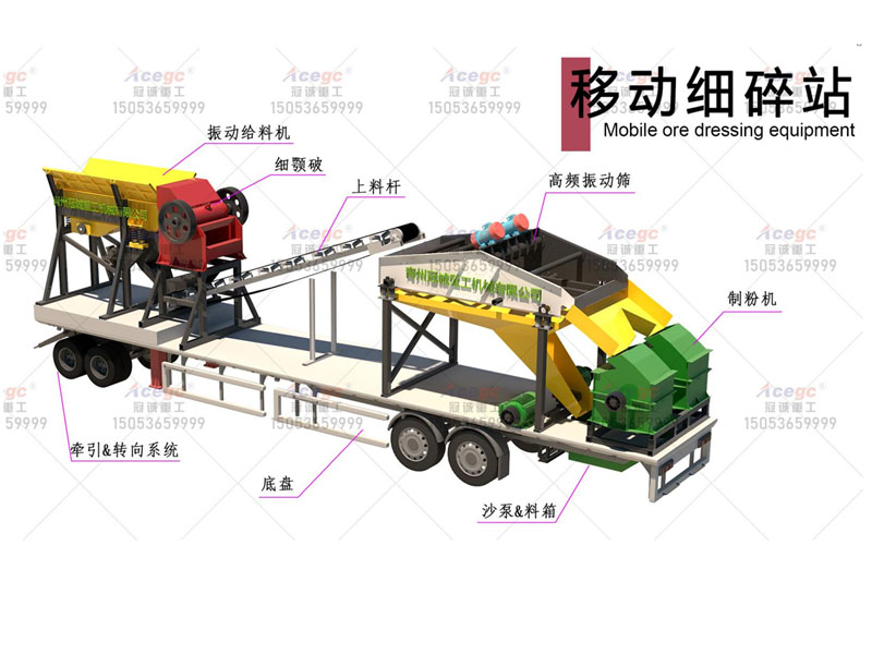 移動式巖金礦選礦設(shè)備