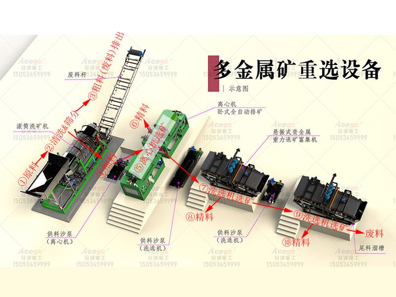 砂金礦多金屬礦提取設(shè)備