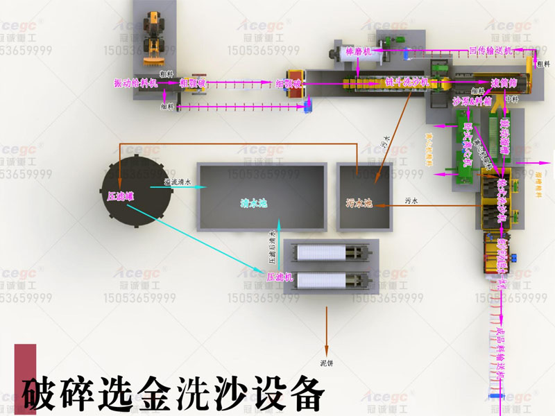 破碎清洗沙金設(shè)備