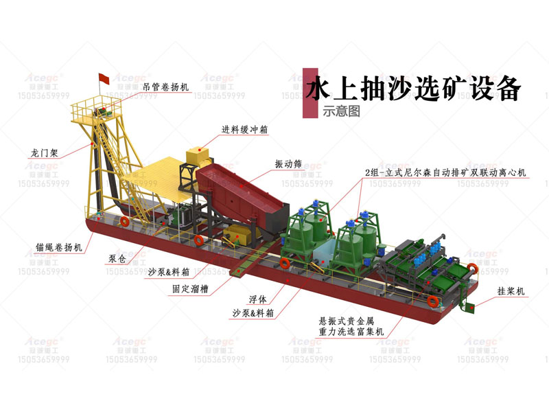 可訂制版河道沙金設備