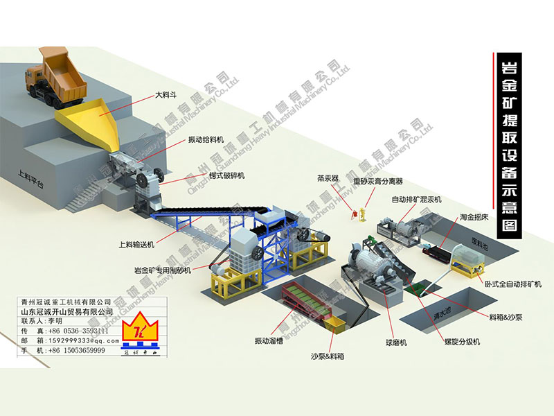 每小時(shí)20-30噸巖金沙金礦設(shè)備選金方案